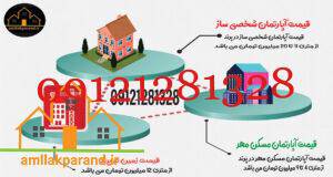 قیمت آپارتمان در پرند